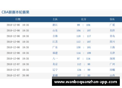 辽宁队主场大胜山西，CBA积分榜升至前四