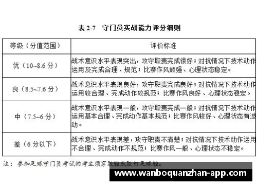 足球球员评分大揭秘：解析背后的技术与战术表现