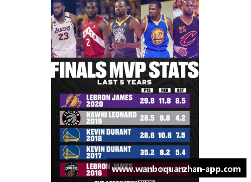 万博全站深度解析NBA季后赛精彩录像：全方位赛事回顾与背后故事