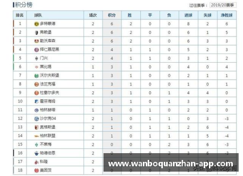 万博全站沙尔克04主场大胜奥格斯堡，德甲战绩稳定领先积分榜